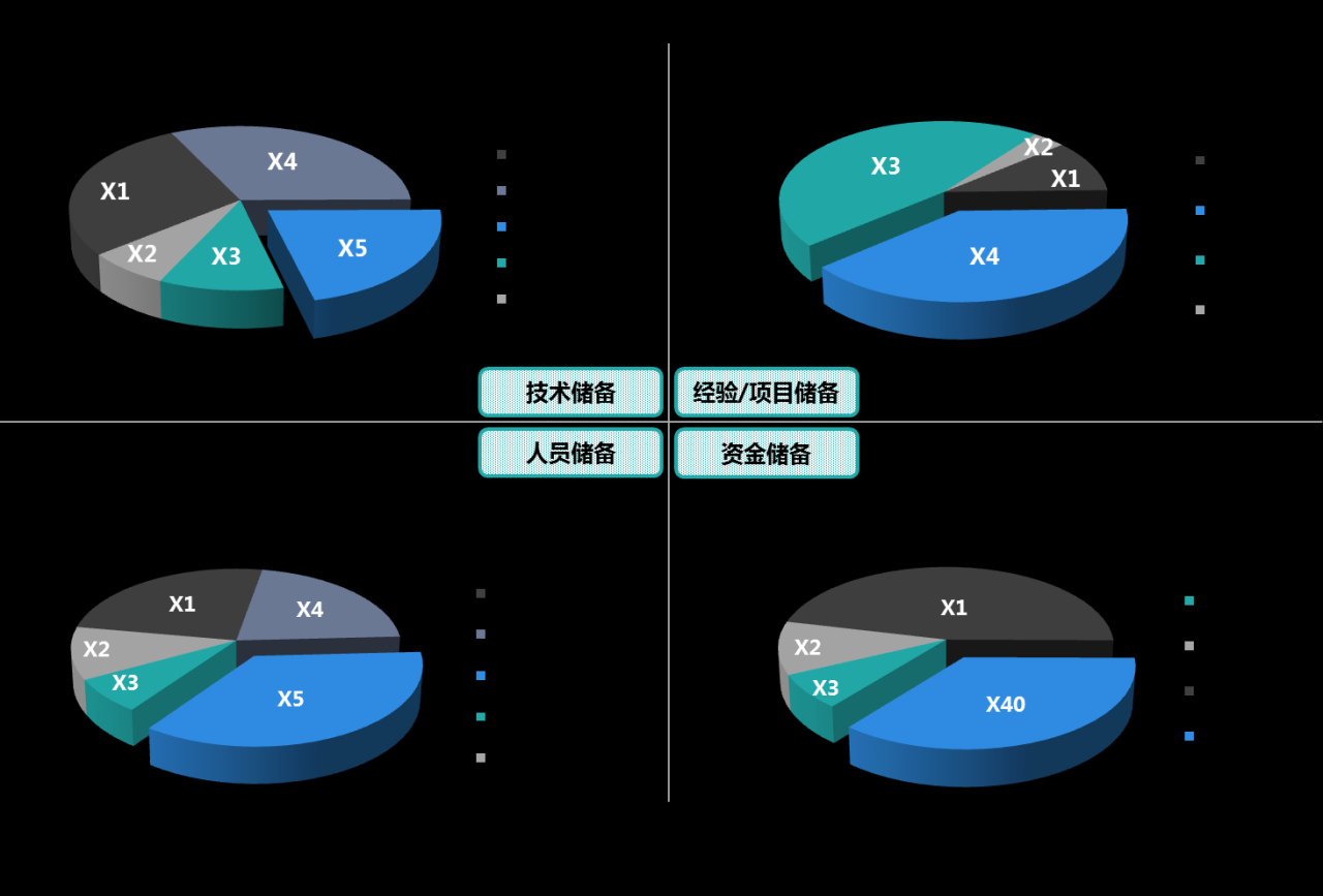 竞品分析主要从哪几个方面