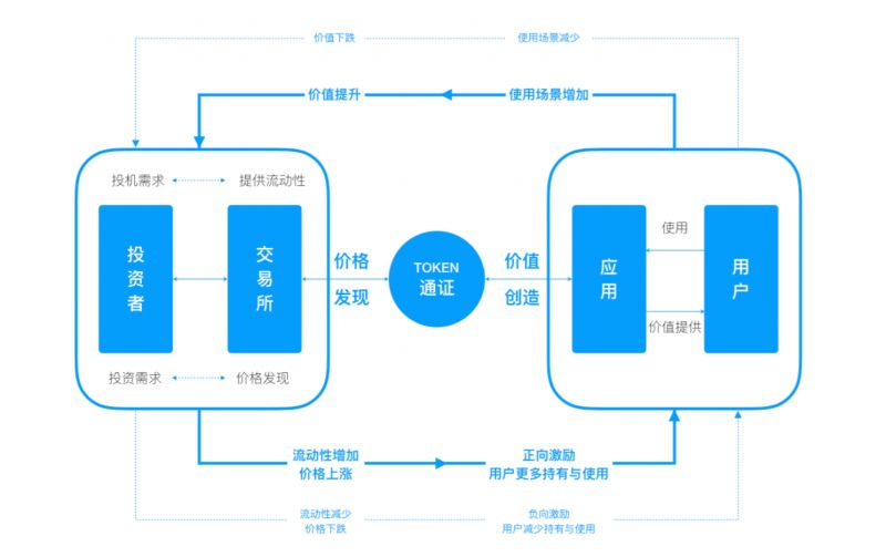 共享经济案例五个