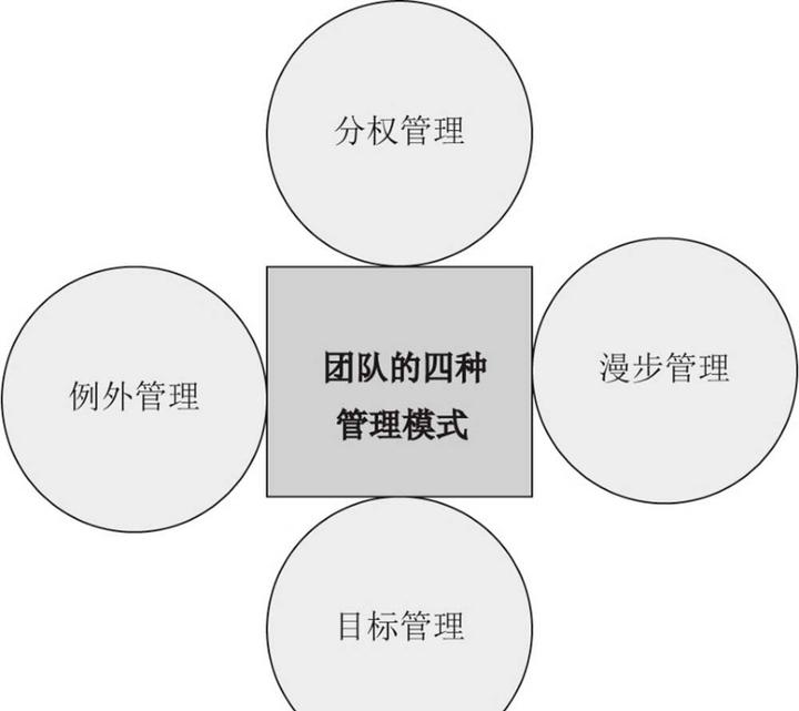 人员优化的好处有哪些