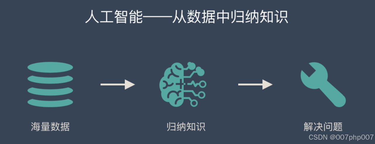 AI工具助手技术
