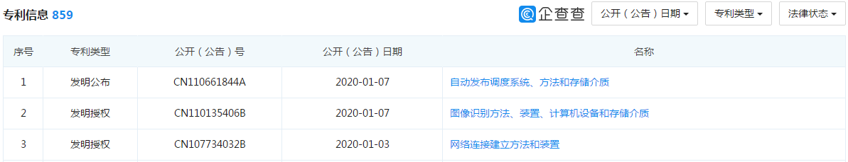 竞品分析主要从哪几个方面