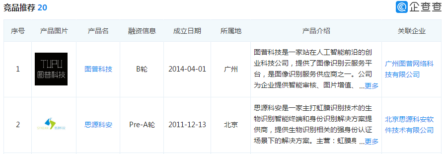 竞品分析主要从哪几个方面