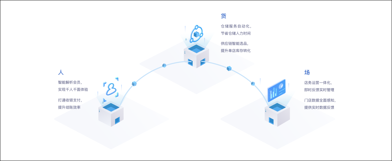 竞品分析主要从哪几个方面