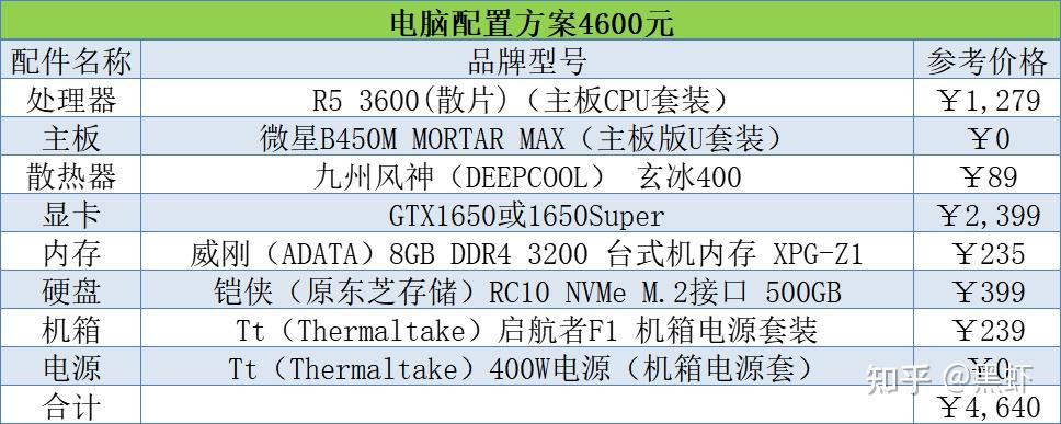 组装电脑配置推荐