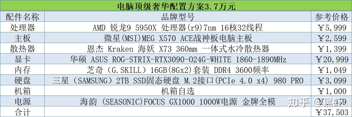 组装电脑配置推荐