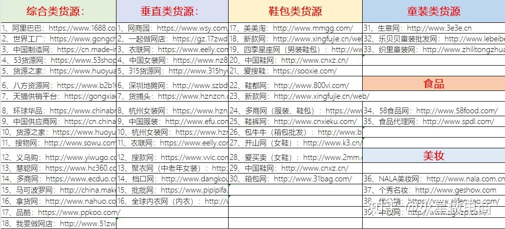 电商货源网汇总