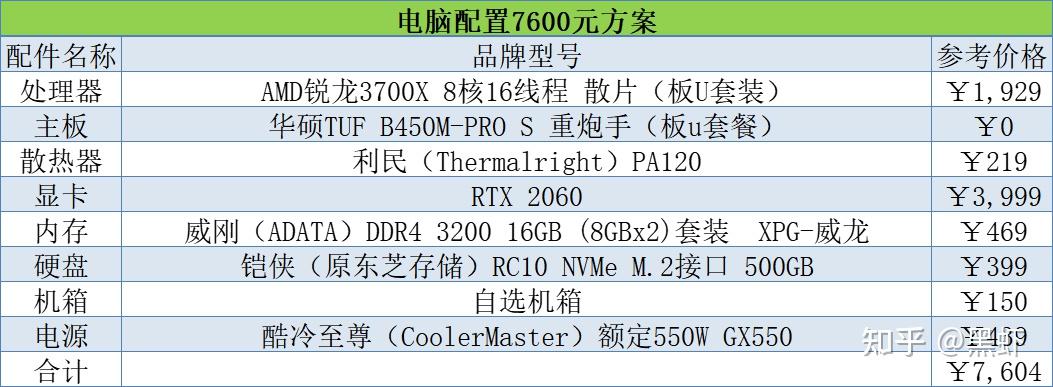 组装电脑配置推荐