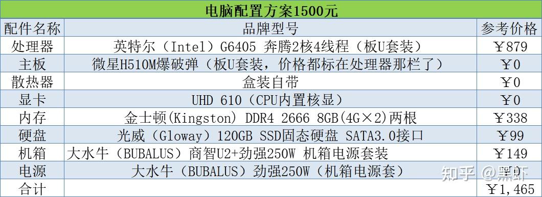 组装电脑配置推荐