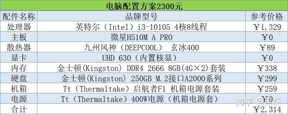 组装电脑配置推荐