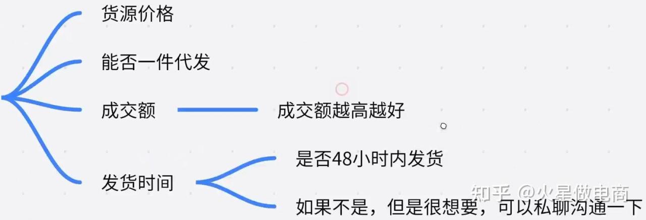 电商货源网汇总