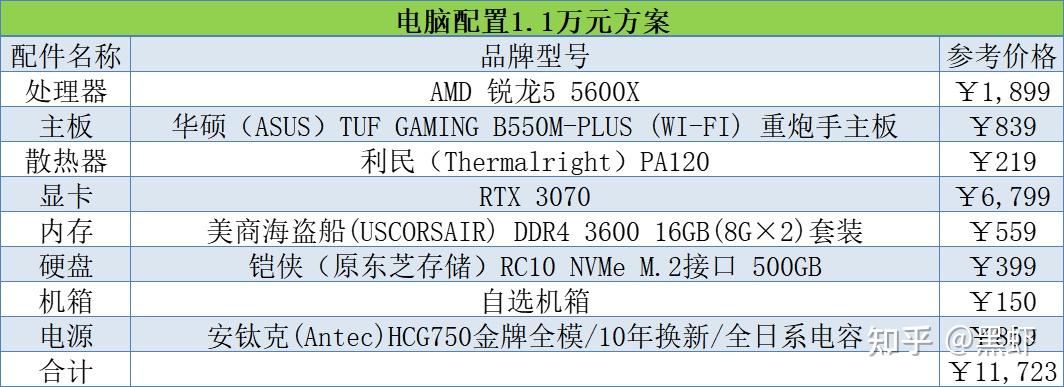 组装电脑配置推荐