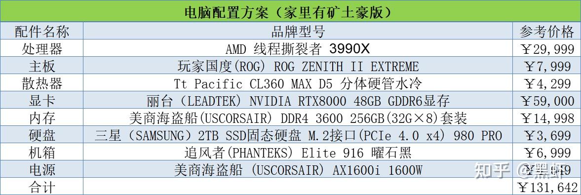 组装电脑配置推荐