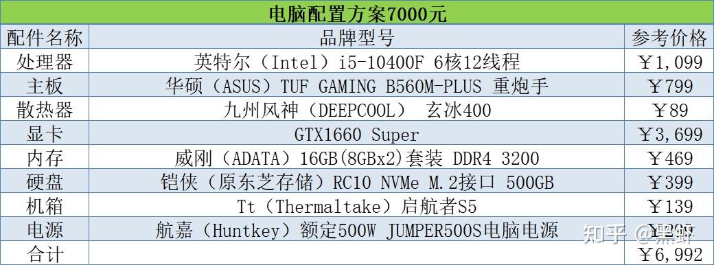 组装电脑配置推荐