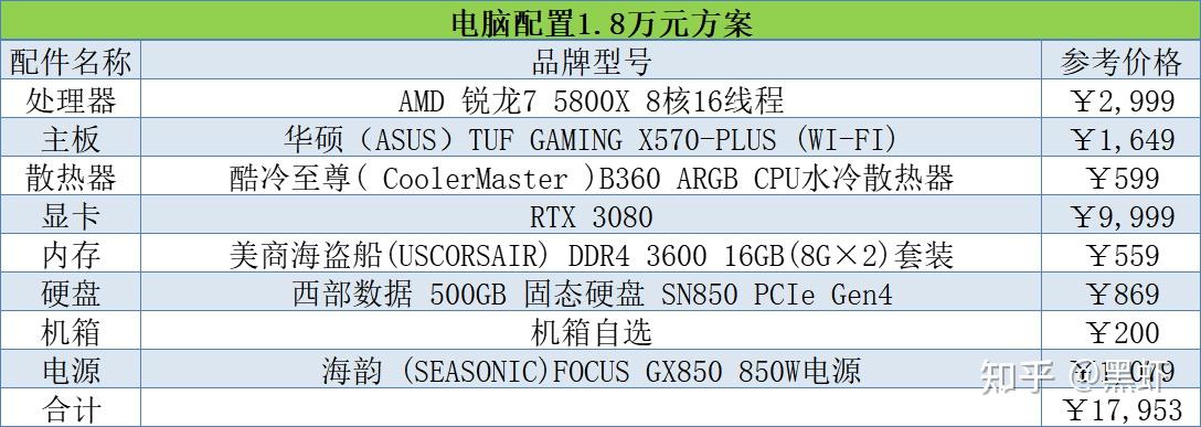 组装电脑配置推荐