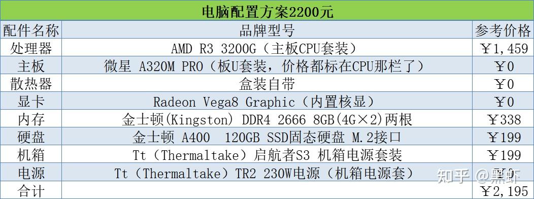 组装电脑配置推荐