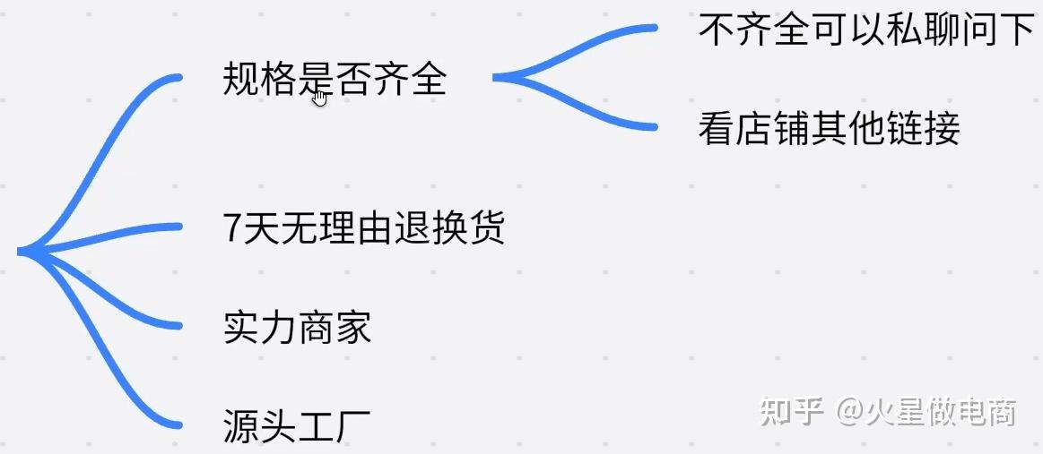 电商货源网汇总