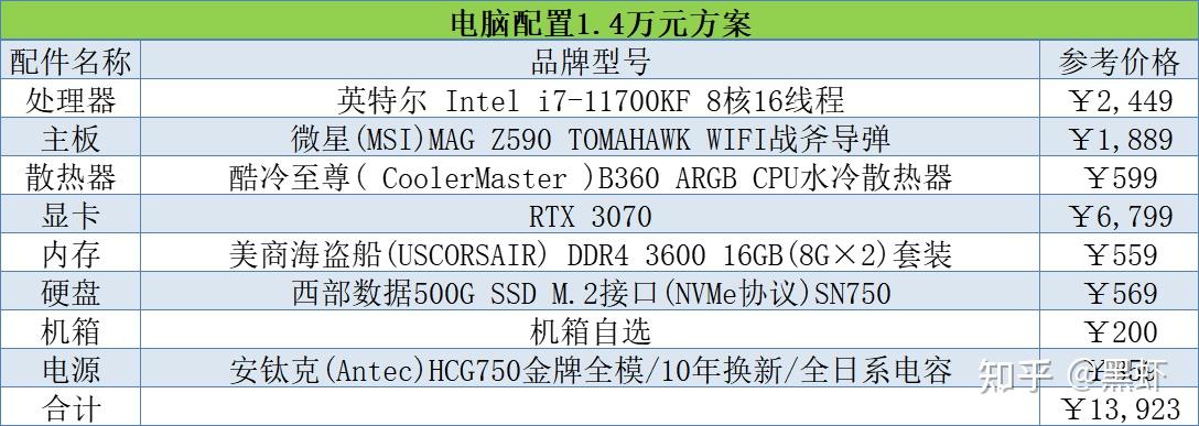 组装电脑配置推荐