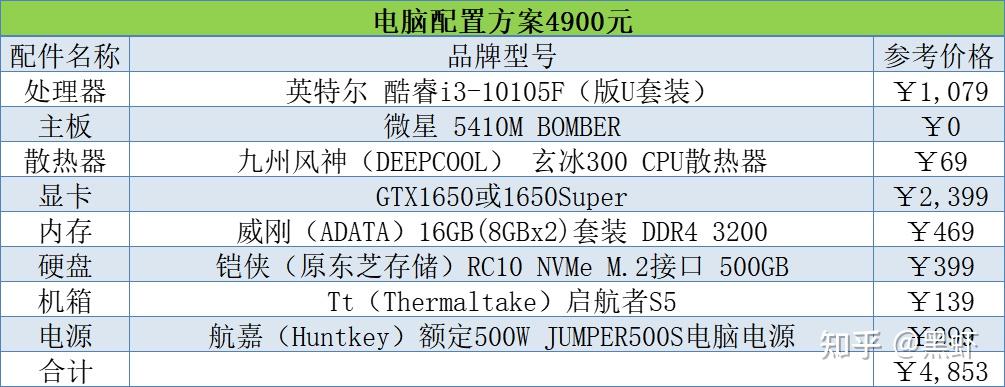 组装电脑配置推荐