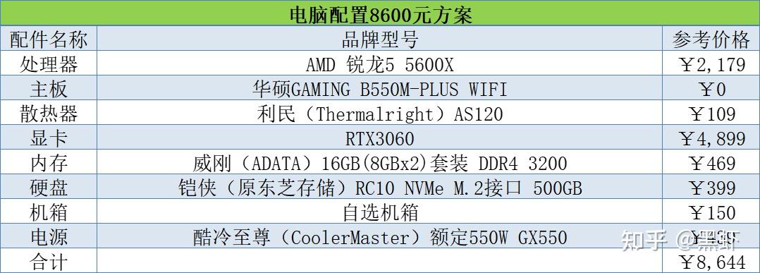 组装电脑配置推荐