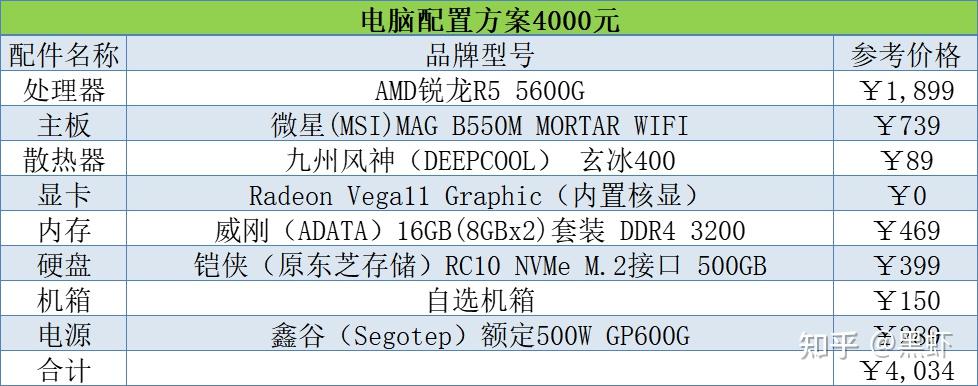 组装电脑配置推荐