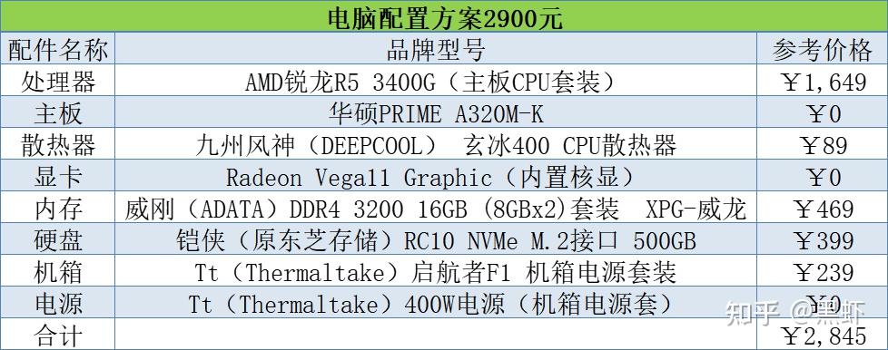 组装电脑配置推荐