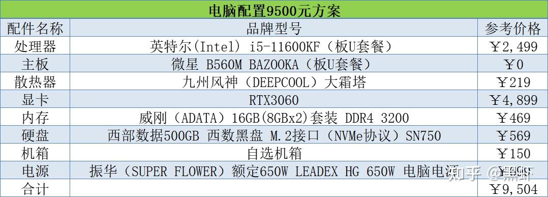 组装电脑配置推荐