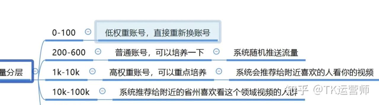 美篇赚钱方法技巧