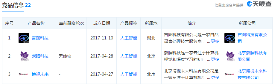 竞品分析主要从哪几个方面