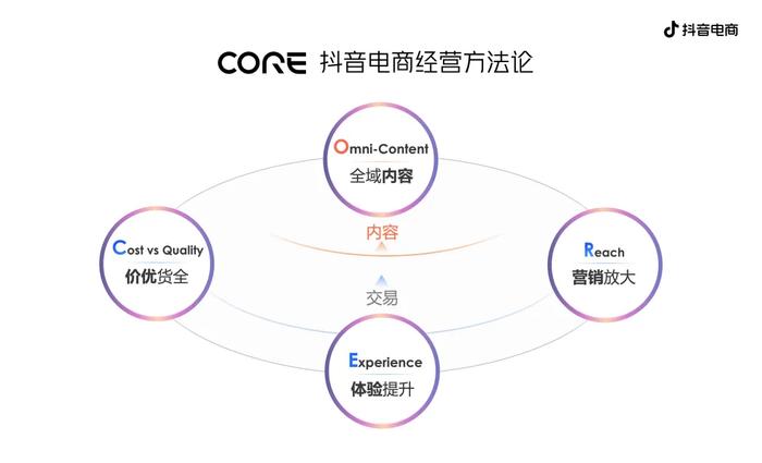 货架电商是什么意思