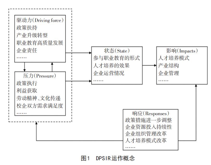 可持续发展的三个原则