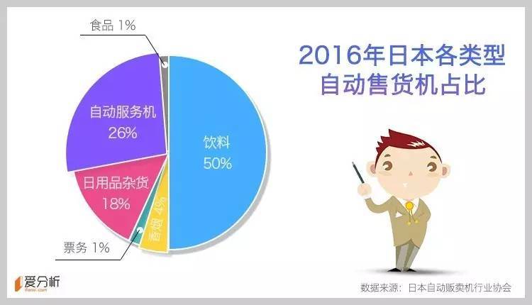 自主卖货收入有哪些