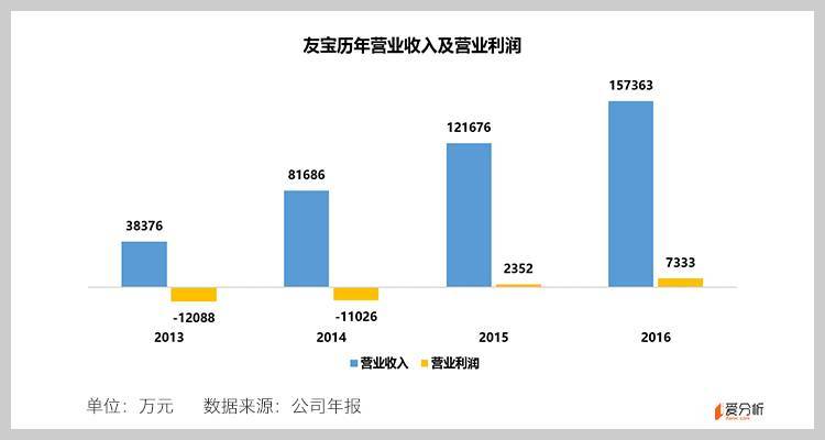 自主卖货收入有哪些