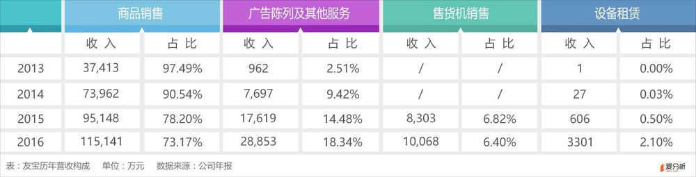 自主卖货收入有哪些