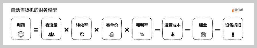自主卖货收入有哪些