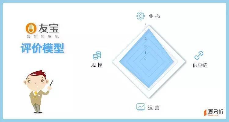 自主卖货收入有哪些