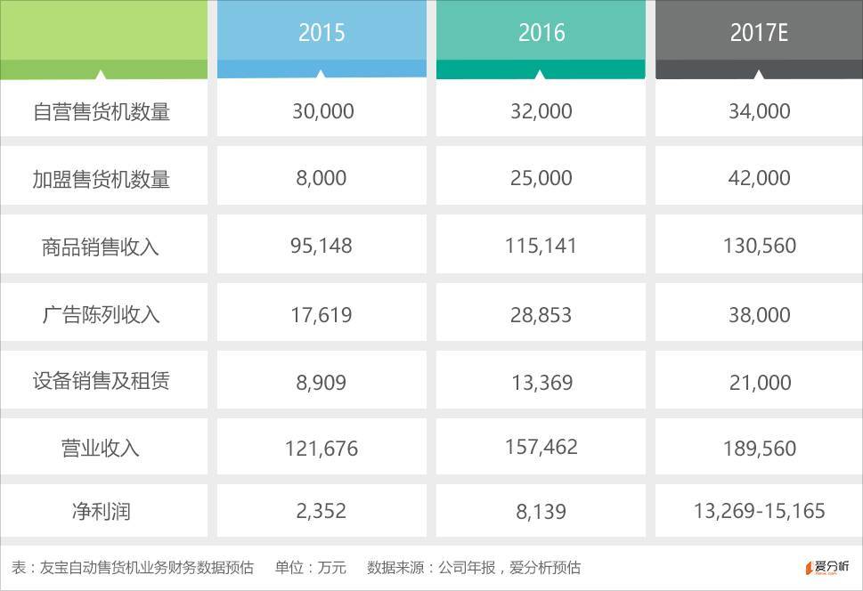 自主卖货收入有哪些
