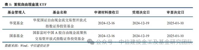 现金流管理思路和方法