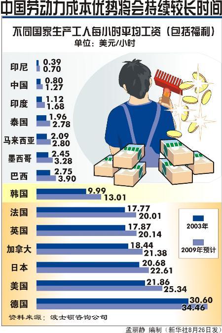 副业推荐打工人