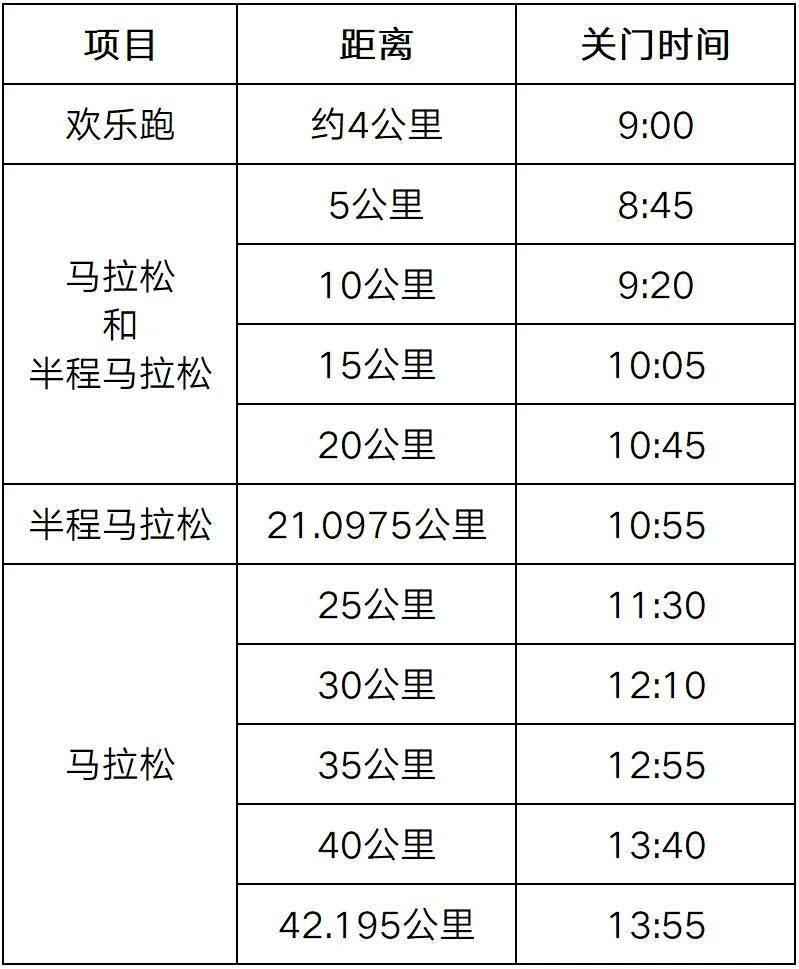 2025最新陪跑项目