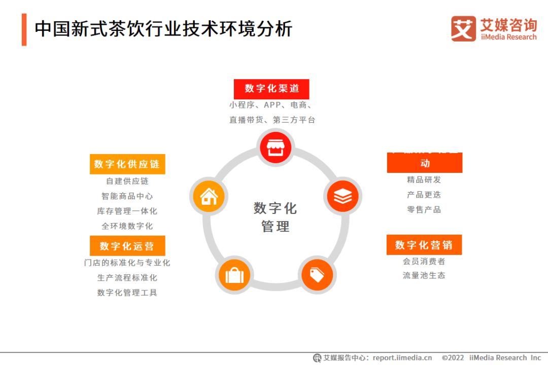 家庭烘焙可以做哪些