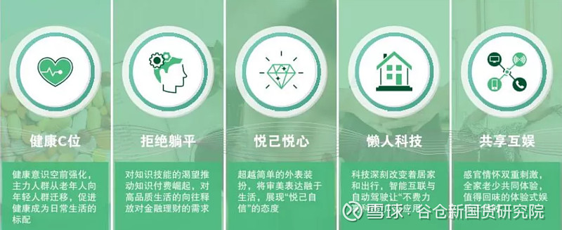 懒人经济的未来趋势
