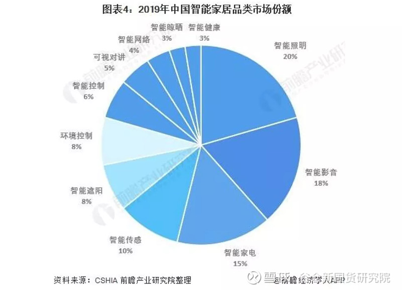 懒人经济的未来趋势