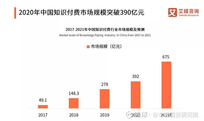 懒人经济的未来趋势