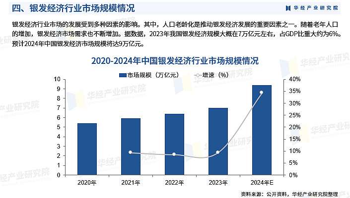 新兴领域是指什么