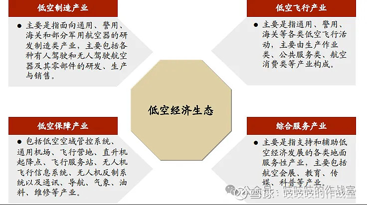低空衍生经济