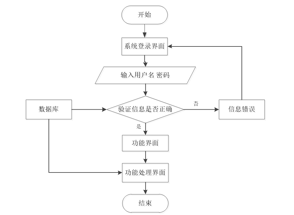 免费的数据可视化平台