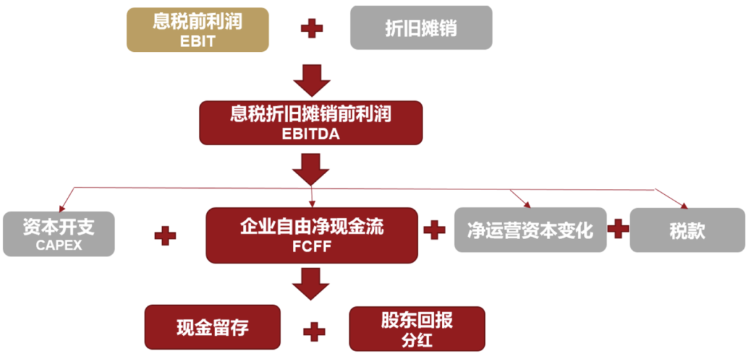 什么叫现金流 什么叫现金流