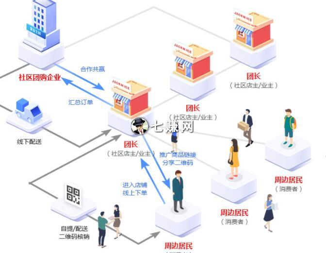 “社交新零售”电商怎么赚钱?
