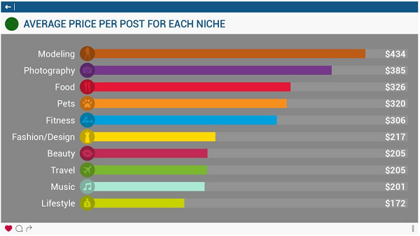 跨境电商卖家如何借助海外社交平台引流，搭建私域流量池（上篇）