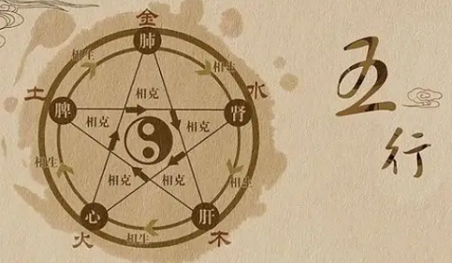 五行相生相克 五行相生相克